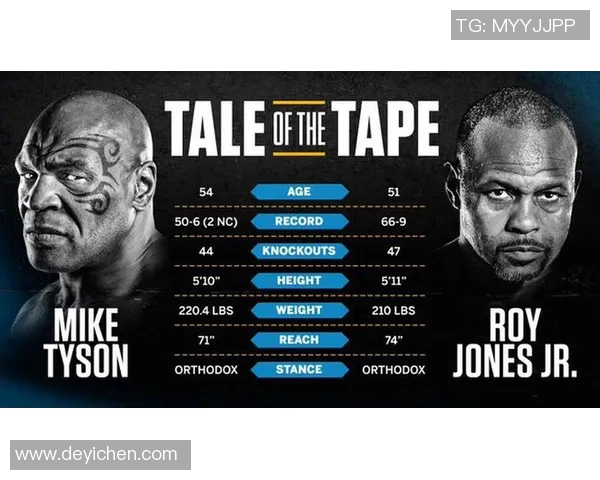 泰森与小罗伊琼斯对决的日期和赛事回顾分析